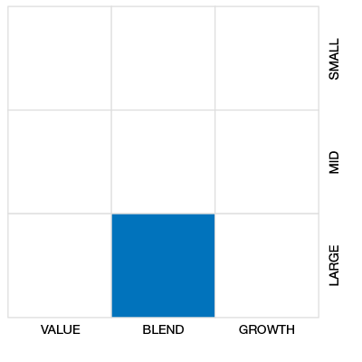 Market capitalization is large. Equity style is blend.