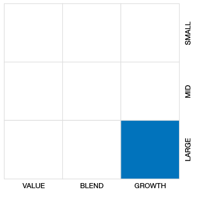 Market capitalization is large. Equity style is growth.