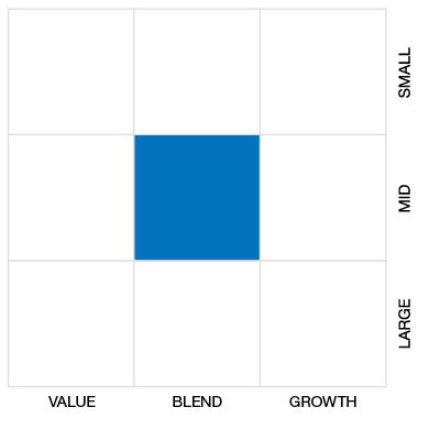 Market capitalization is medium. Equity style is blend.
