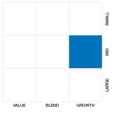 Market capitalization is medium. Equity style is growth.