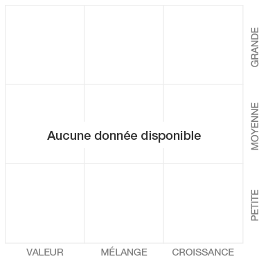 Données sur style d'action indisponibles